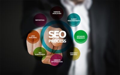 The Importance of SEO for Local Businesses